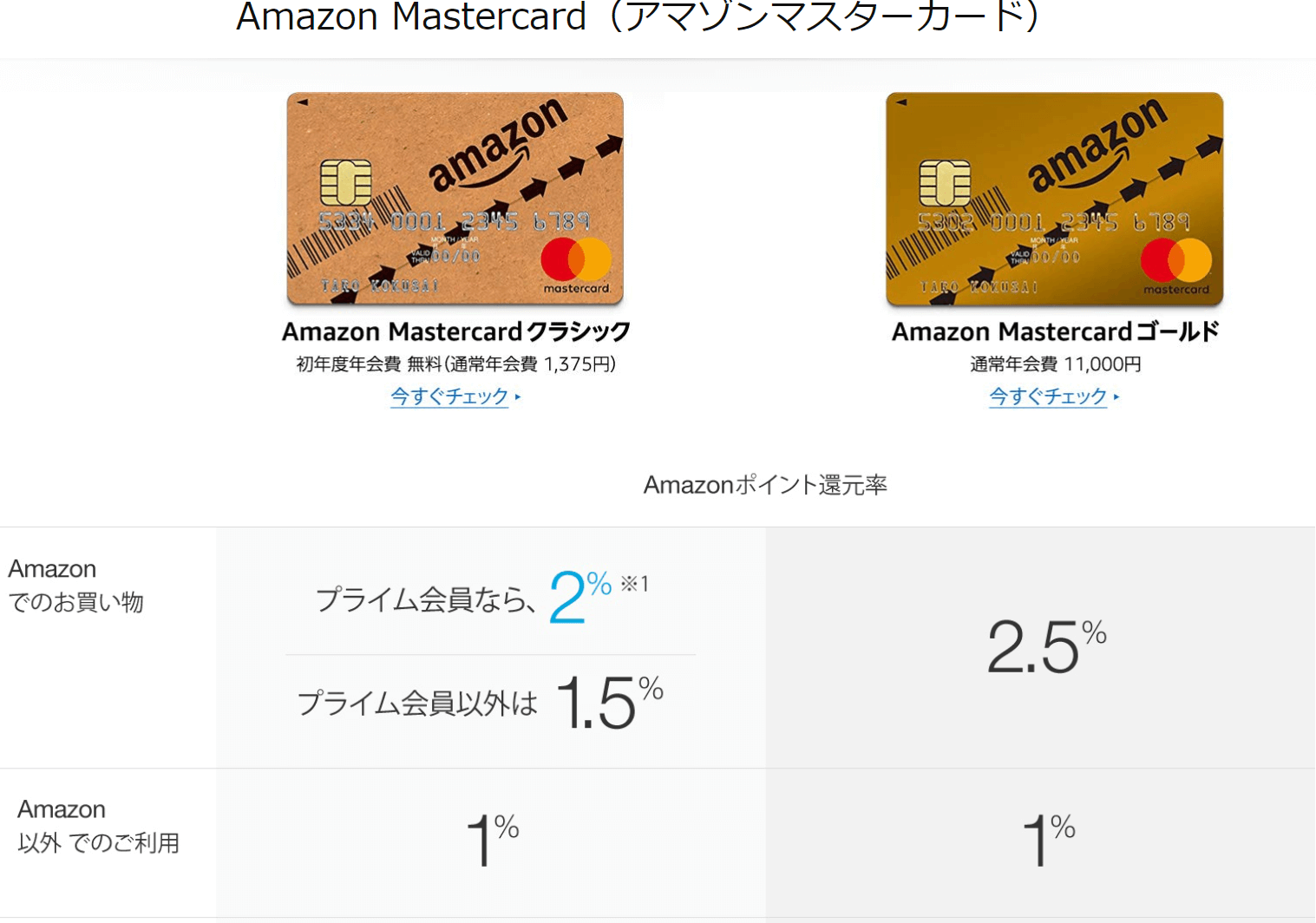 Amazon クレジットカード